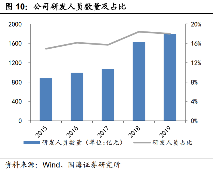 新和成深度解析：打造精细化学品产品群，精细化工龙头蓄势待发