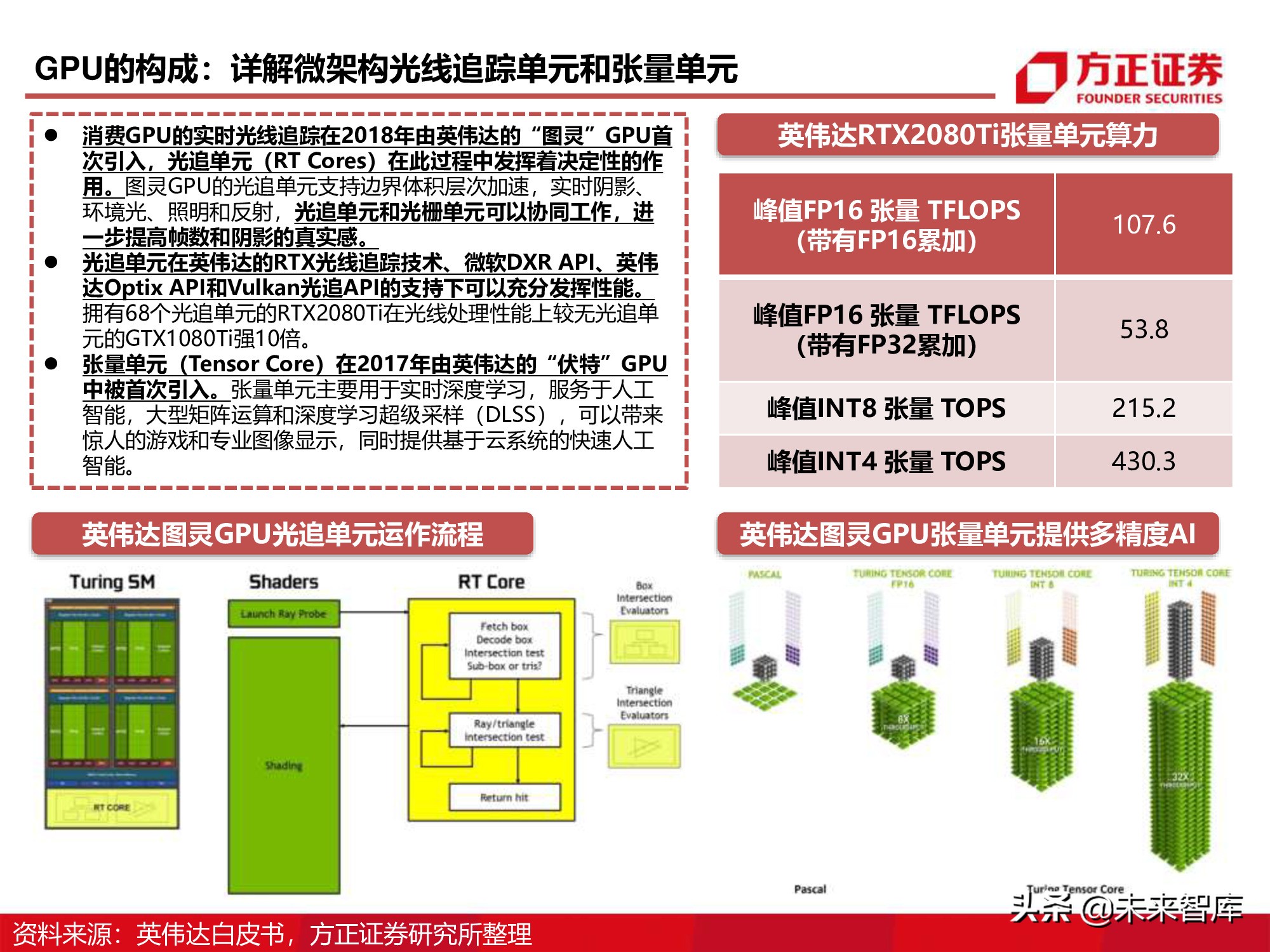 GPU图形处理器行业深度研究报告：GPU研究框架