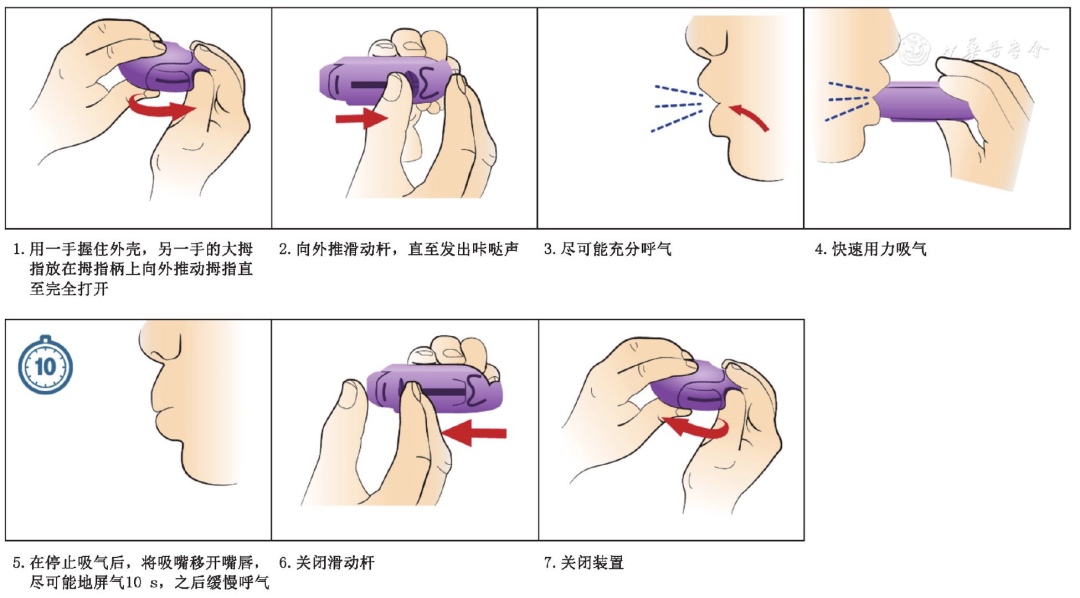 慢性气道疾病吸入装置的使用