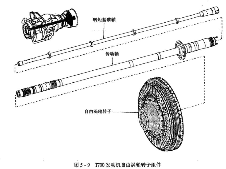 比E2D发动机构架先进一代以上：涡桨10，国产预警机救命稻草