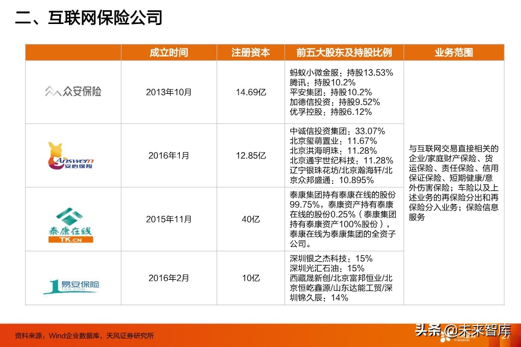 保险行业投资策略：寿险行业的新赛道与传统公司的破局