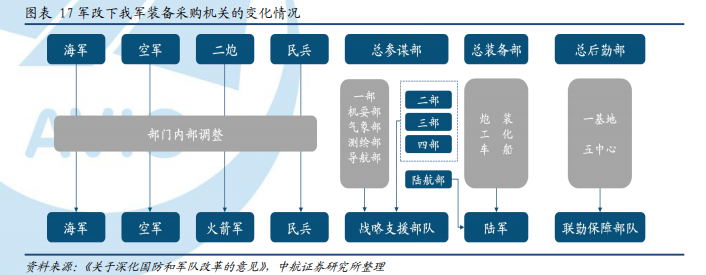 军工行业深度报告：三“军”过后尽开颜