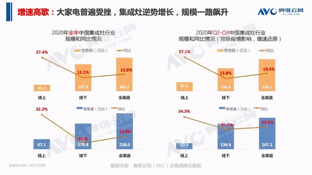 集成灶市场新进78个品牌退出51个，行业面临众多机遇与挑战