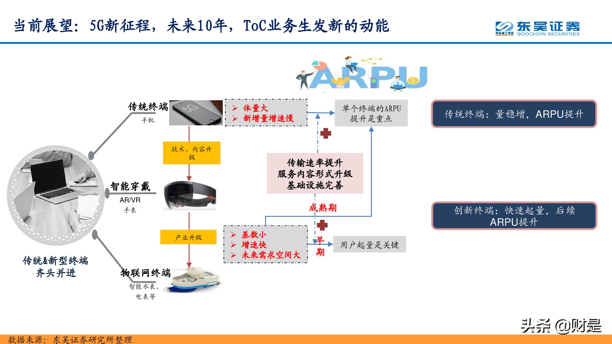 通信行业研究：站在十年新征程的起点