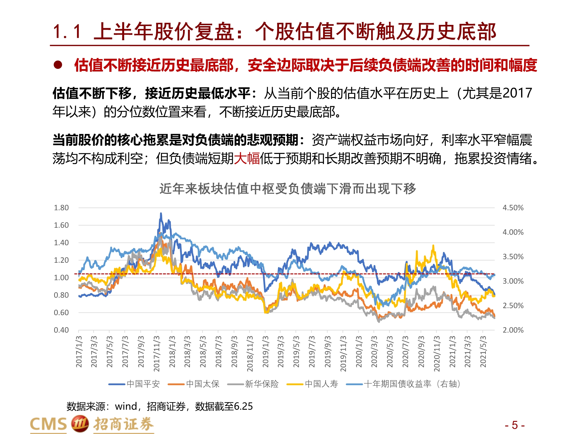 保险行业2021年中期投资策略：前途是光明的，道路是曲折的