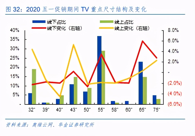 液晶面板行业深度分析：格局重塑，聚焦新机