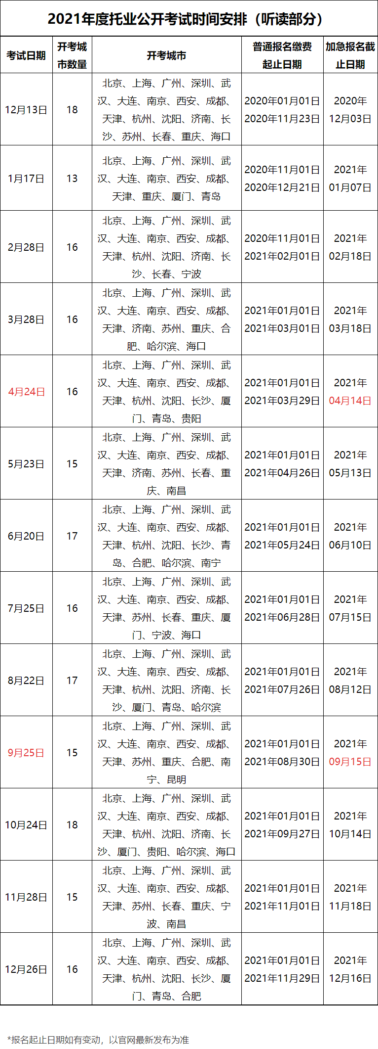 “世界上最简单的英语考试”抱紧托业考试，法国留学计划还有救
