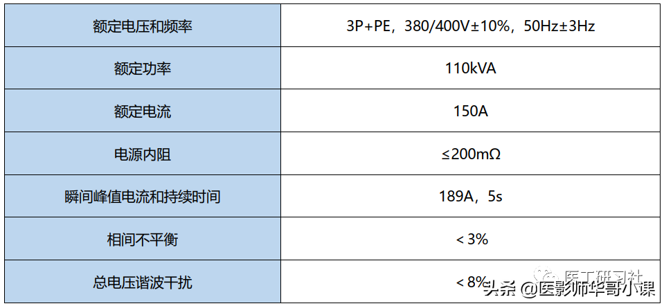 收藏 | CT机房规划及建设的最全指南