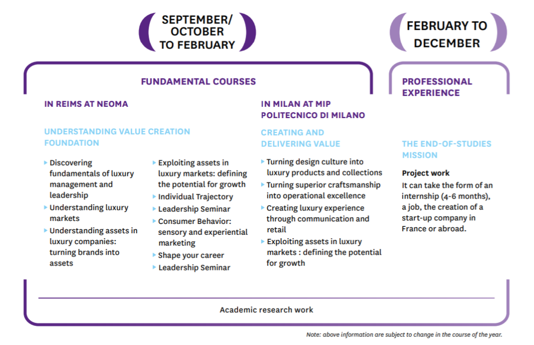 2020中国奢侈品市场逆势上扬！想要去法国学奢侈品看这个排名