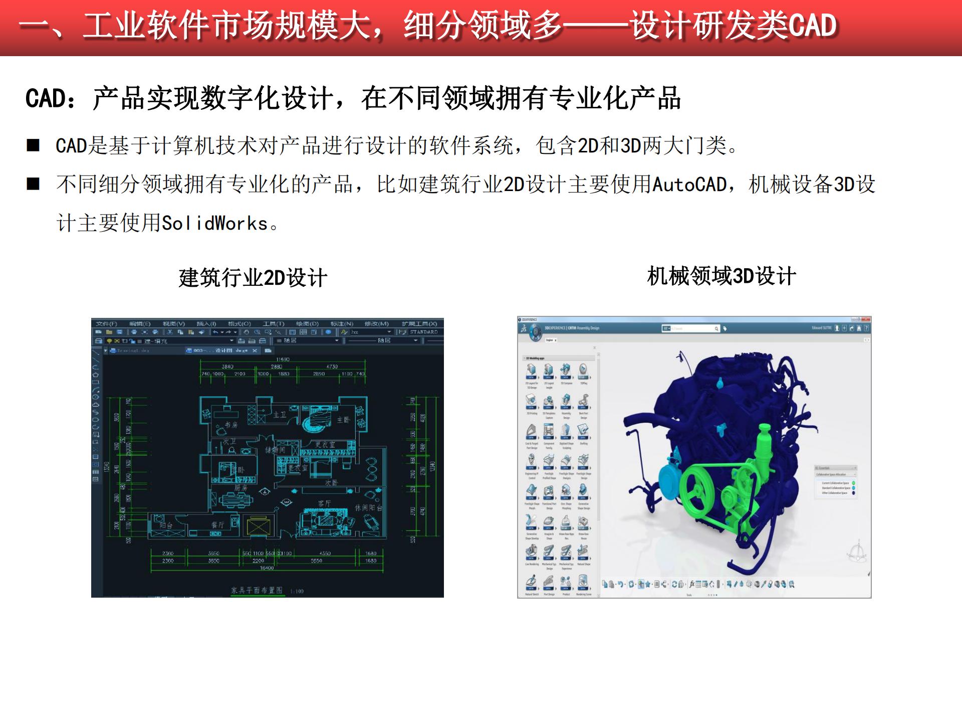 2020-2021工業(yè)軟件行業(yè)研究報告的圖10