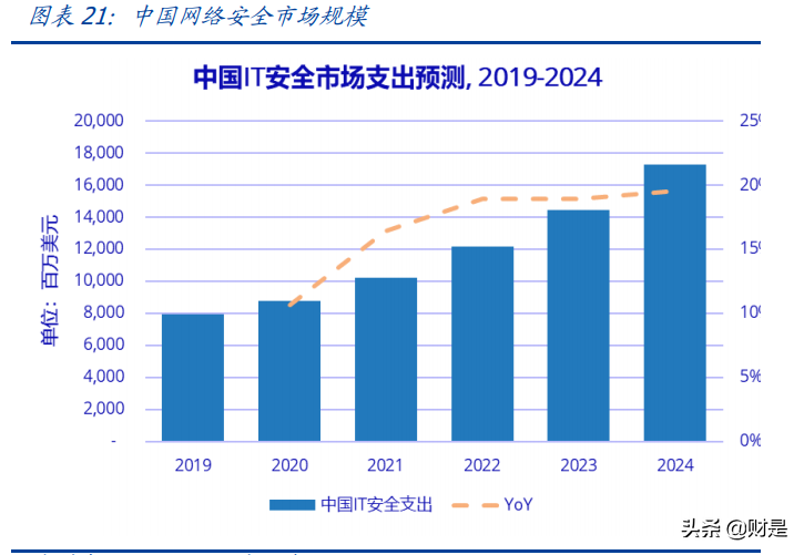 深信服专题研究报告：未来五年成长动力来自何处？
