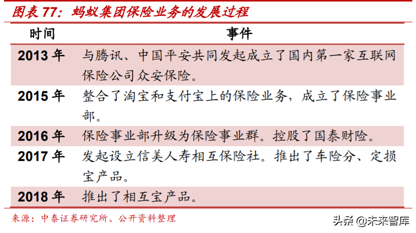 解构“蚂蚁”：蚂蚁集团的商业模式与核心能力深度分析