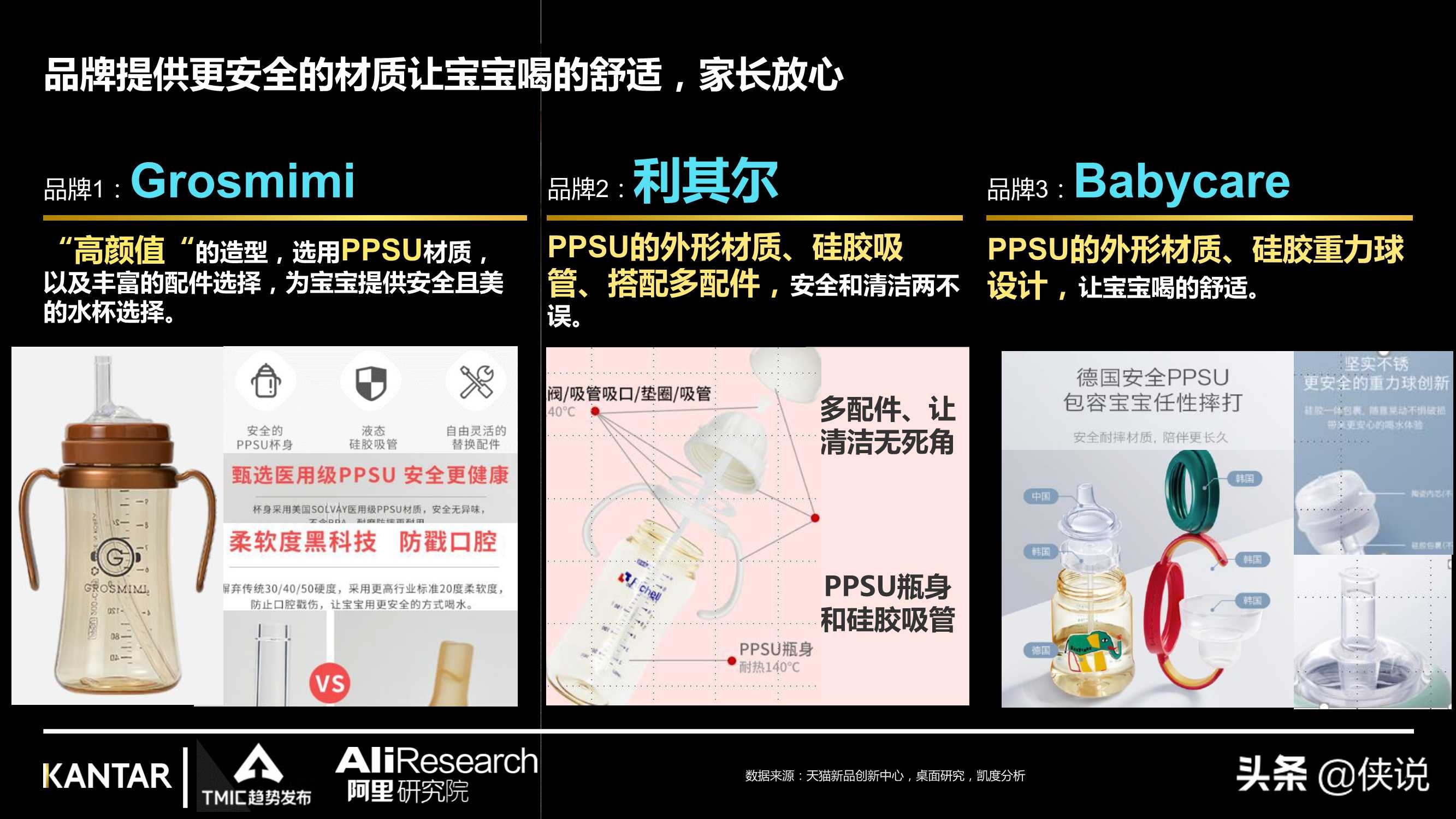 2021年儿童水杯行业最新趋势报告（阿里研究院）