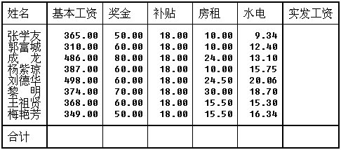 2020工资薪金将成稽查重点，单位不能再这样发工