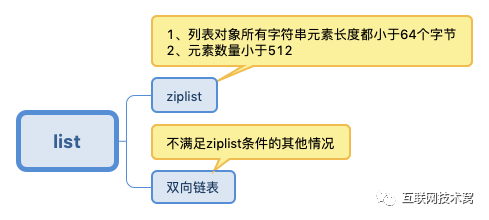 图解redis五种数据结构底层实现(动图版)