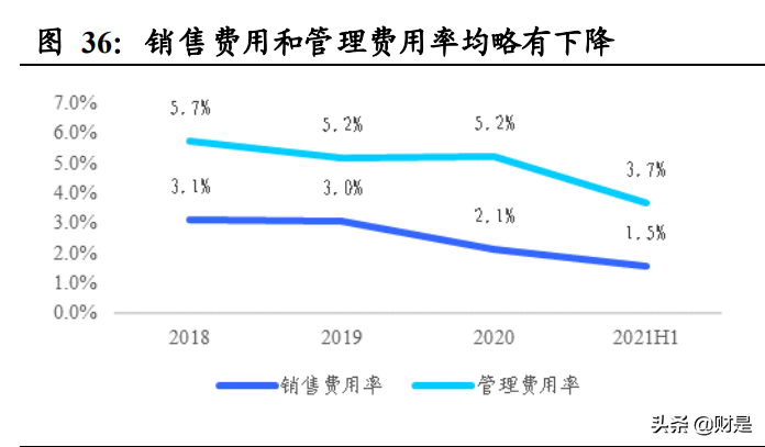 煤炭行业2021H1经营总结：黑金时代开启，短期超预期，中期看重估