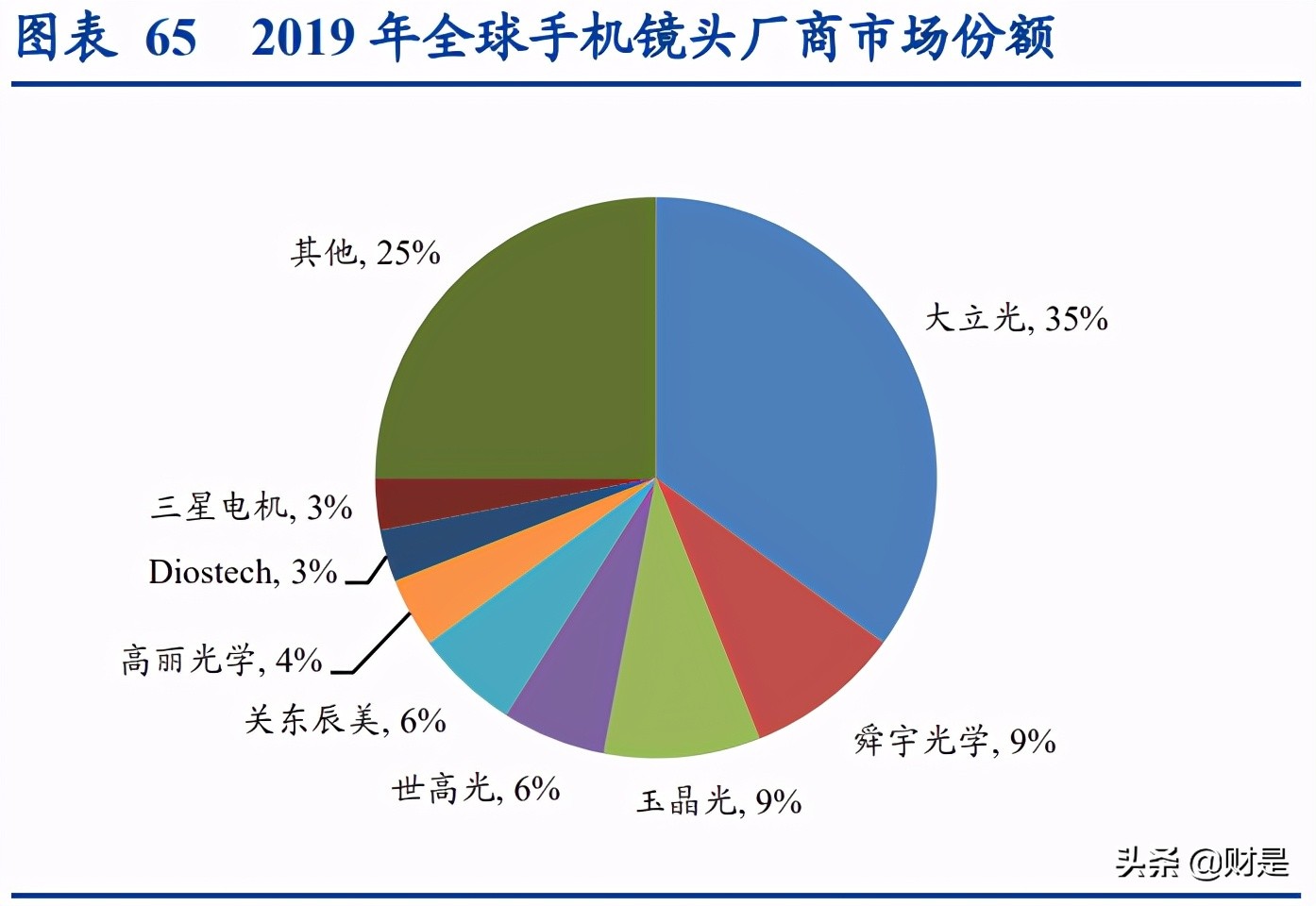 光学产业研究报告：消费电子与汽车电子共振，打开新巨量市场