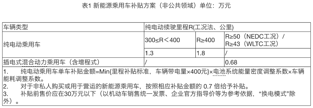 一周新能源：特斯拉从“鲶鱼”变成了“鳄鱼”？