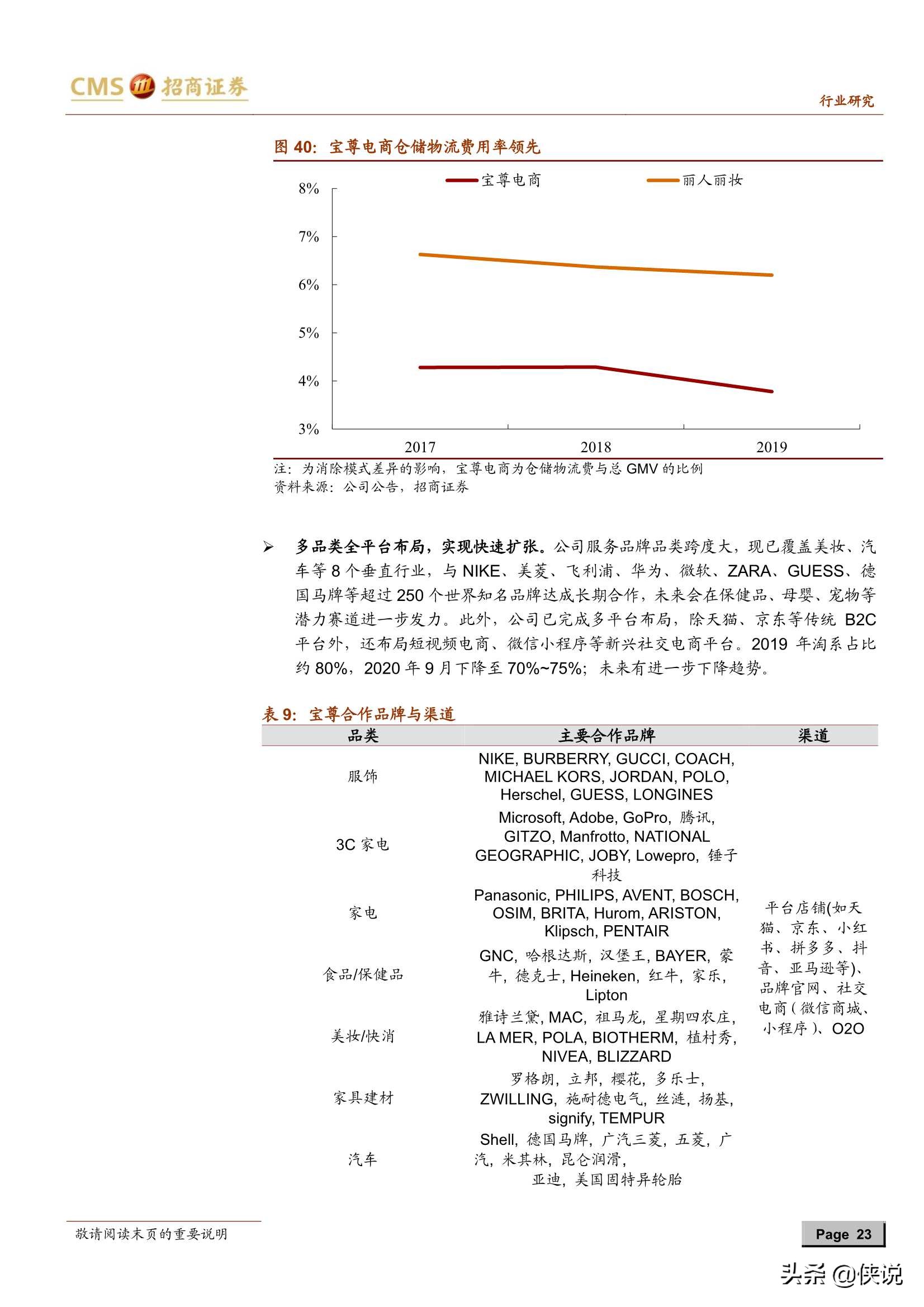 电商代运营行业深度报告：平台与流量变化衍生新需求（推荐）