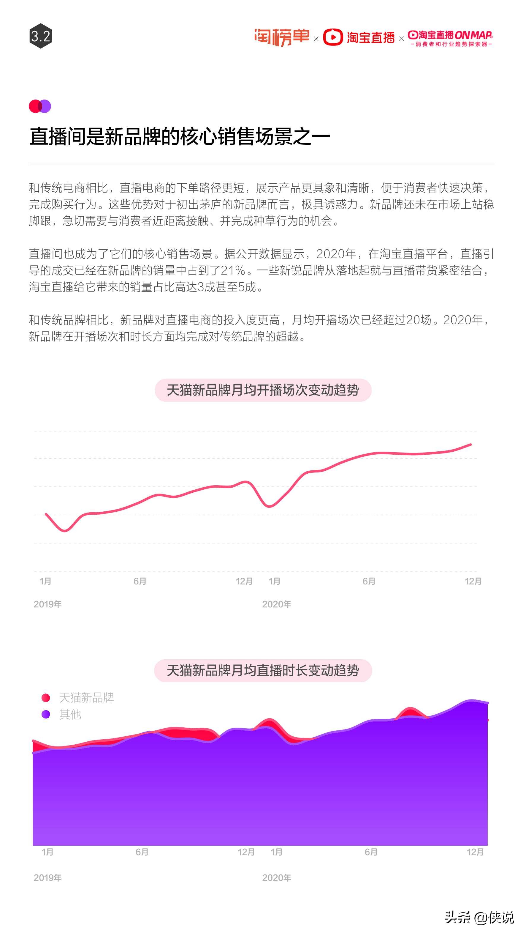 淘宝直播2021年度报告，这些品类在直播间里大爆发