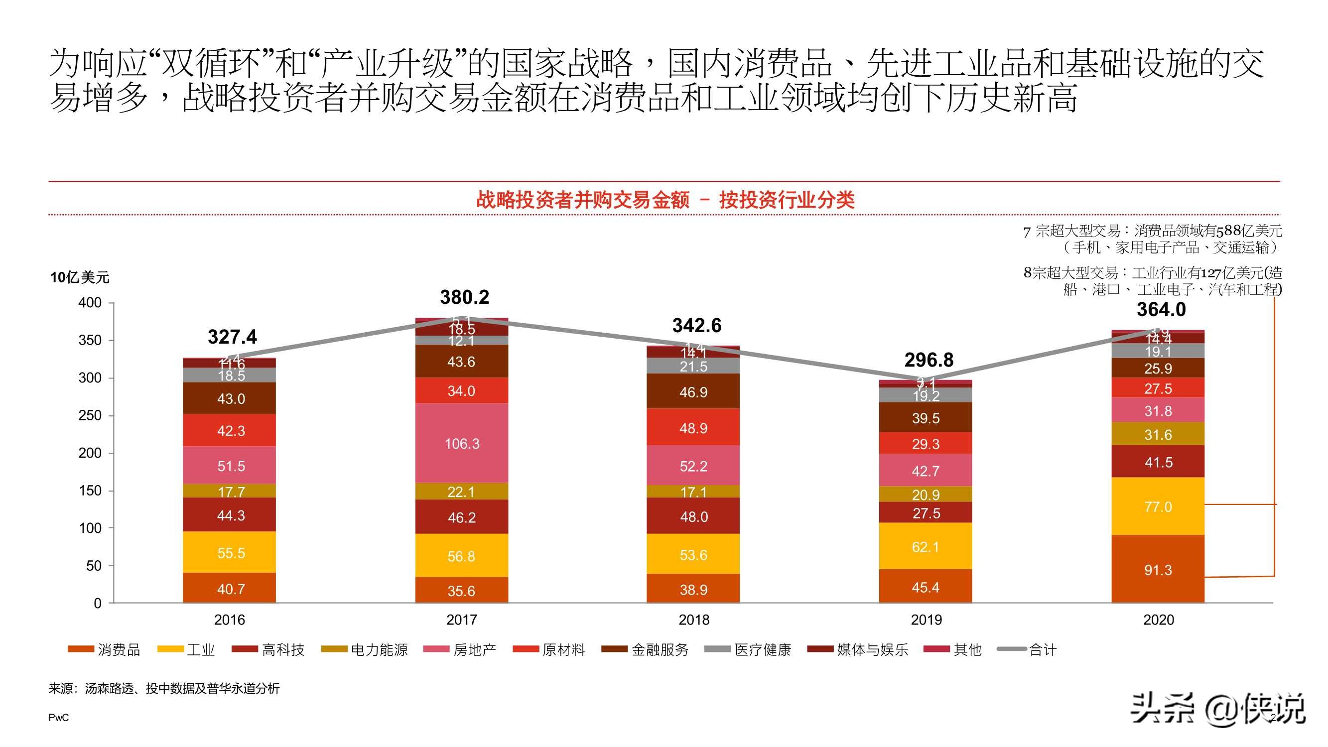 2020年中国企业并购市场回顾与2021年前瞻