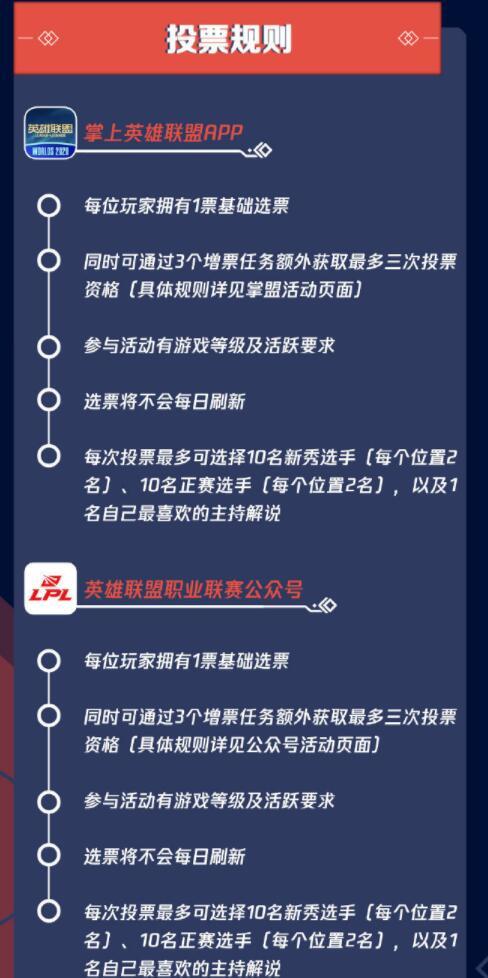 LPL全明星投票规则公布，尽最大可能防止刷票，还有人员限制