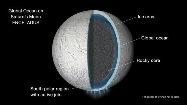 太阳系中那些神秘的地下海洋：木卫二喷涌间歇泉-第3张图片-IT新视野