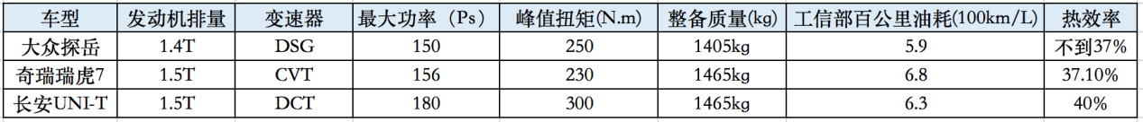 说人话，提升1%热效率究竟能省多少油？热效率竞赛有意义吗？