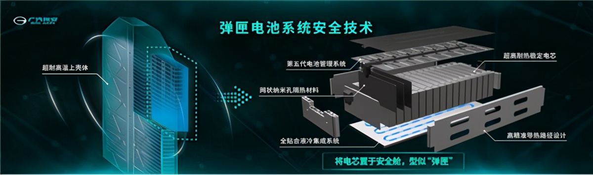 联合引擎｜广汽埃安容嬷嬷上身？