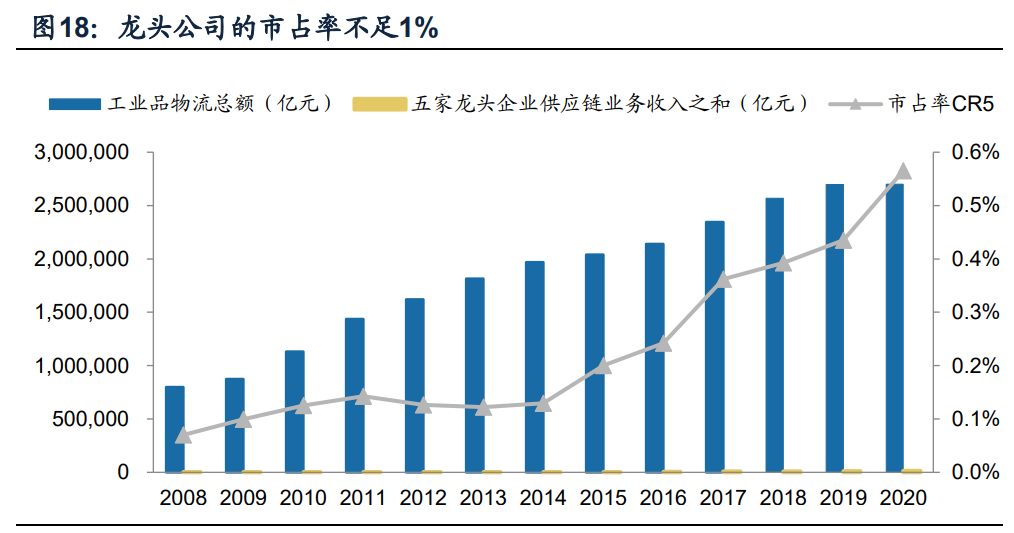 浙商中拓专题研究：大宗供应链转型开拓者，高成长与高盈利并存