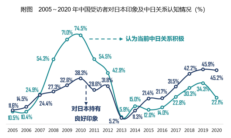 这是一场火花四射的中日对话 中方嘉宾：不应让美国干扰中日关系发展