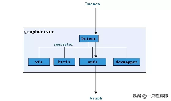 终于有人把 Docker 讲清楚了，万字详解