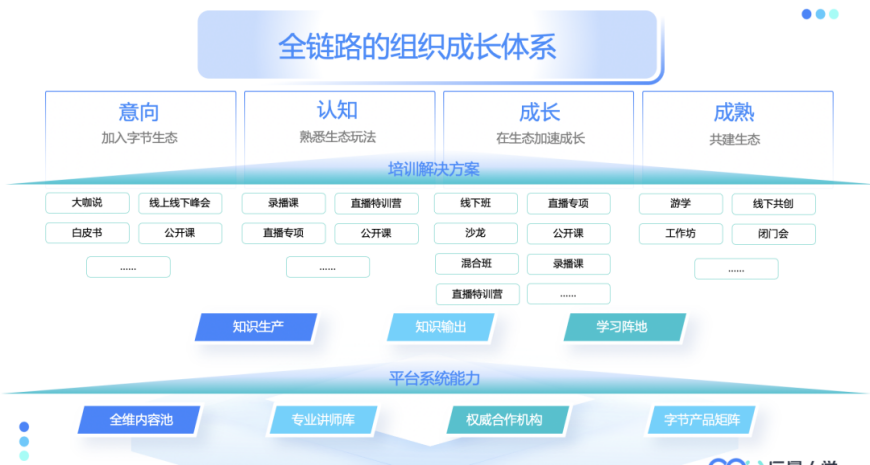 2021 营销人该往何处“迁徙”？