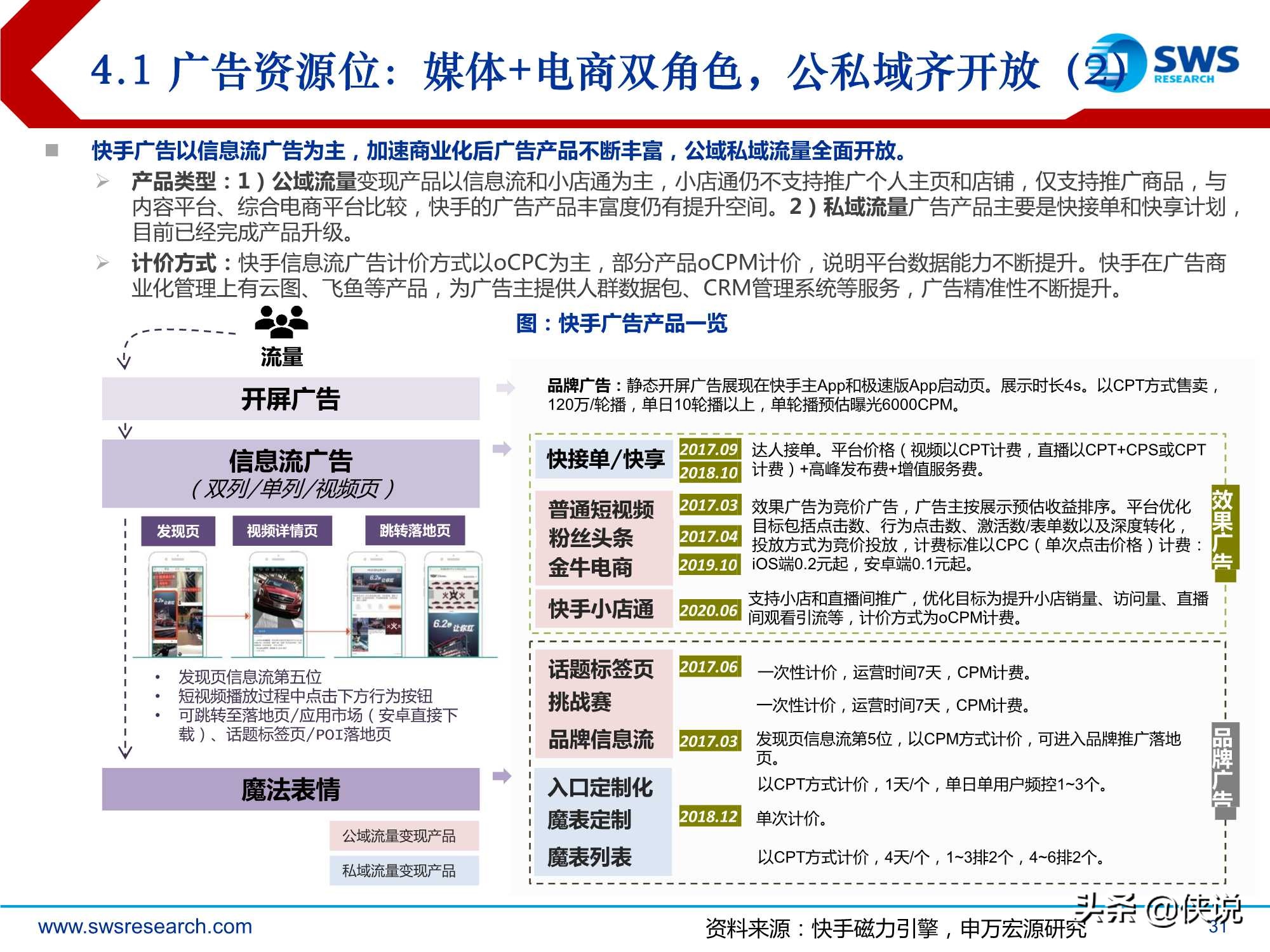 短视频行业深度：快手科技，私域筑垒，公域进军