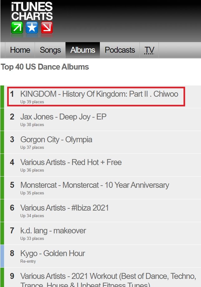 Kingdom的发展势头有点猛！新专辑已经悄悄拿下了iTunes榜首
