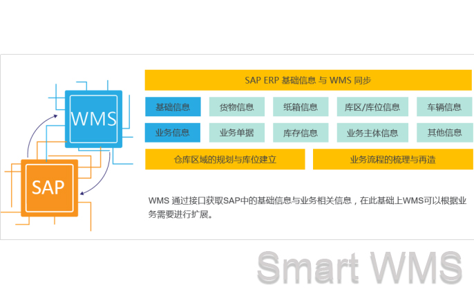 Smart WMS 快速周转类型仓库管理信息化解决方案