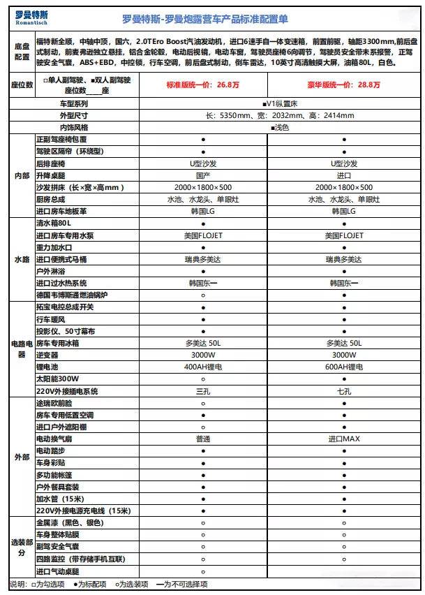 展会开幕日丨新车发布 罗曼特斯-罗曼炮 一场B型房车的革命