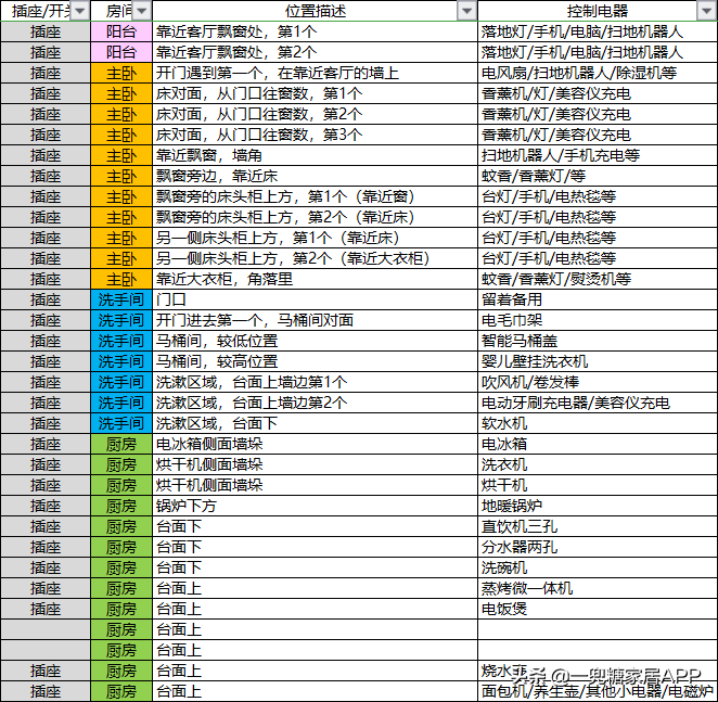 75平逼仄小户型，轻松装下2房2厅2衣帽间，全靠这张装修清单