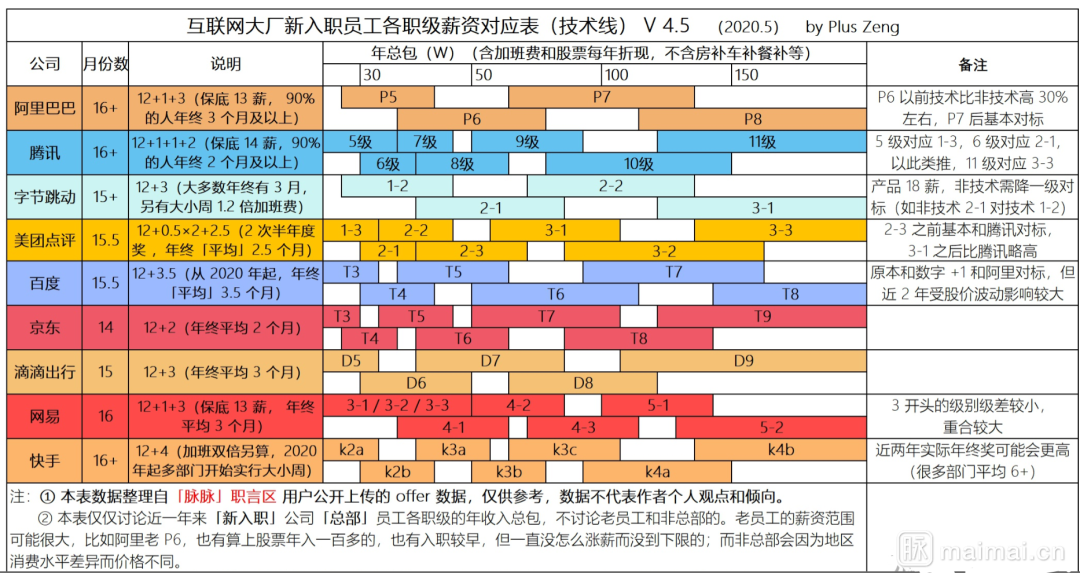 2021最新大厂面试题出炉