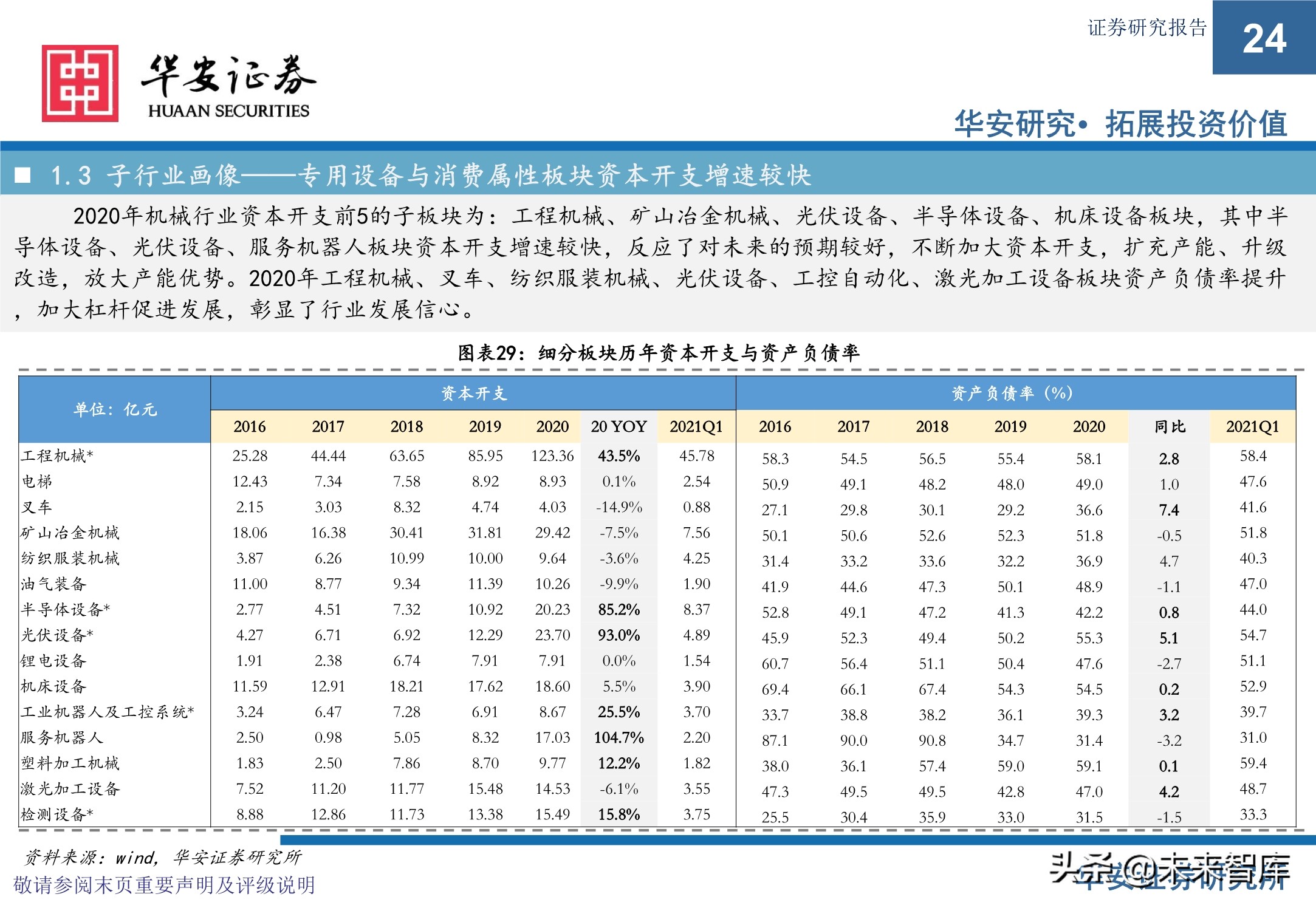机械设备行业研究与2021年下半年投资策略：执牛耳者，何惧风波