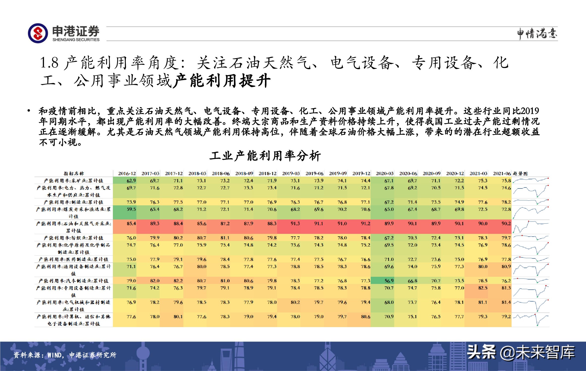 A股策略展望：军工、半导体、农林牧渔、医药生物赛道蓄势待发