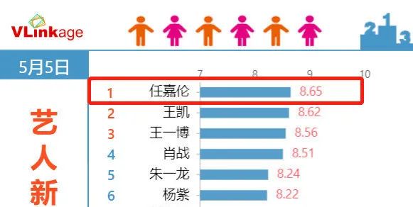 任嘉伦明明人气大爆，为何《秋蝉》却扑的不行？