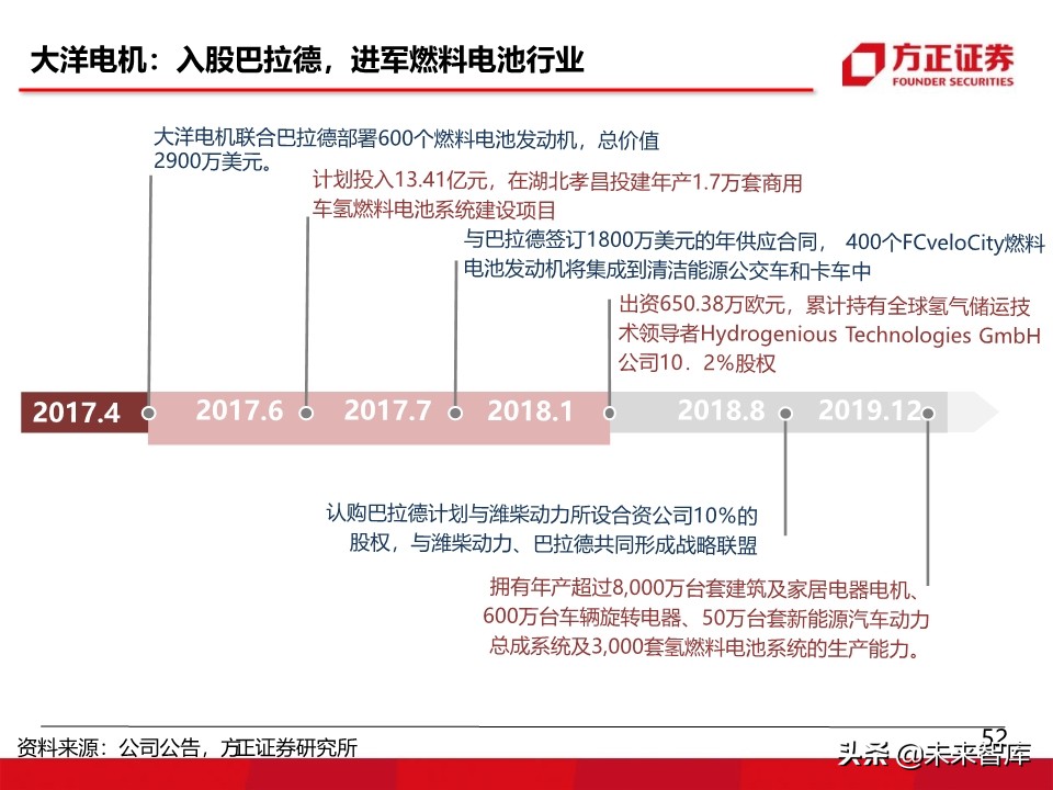 燃料电池汽车行业深度报告：氢能汽车，系统先行
