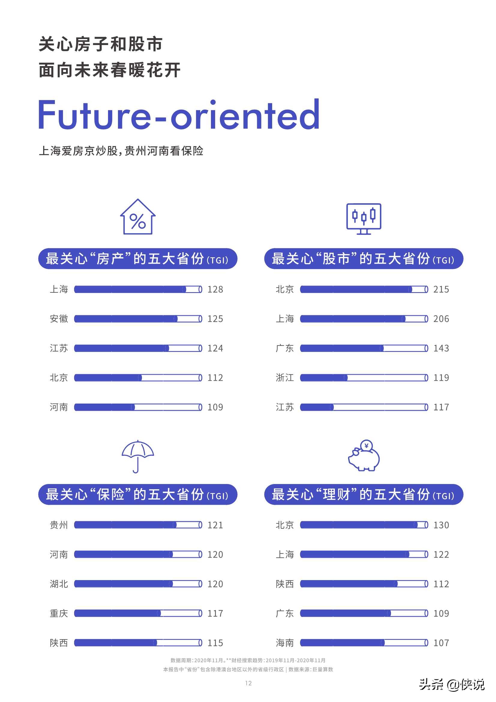 抖音财经内容生态报告（39页）