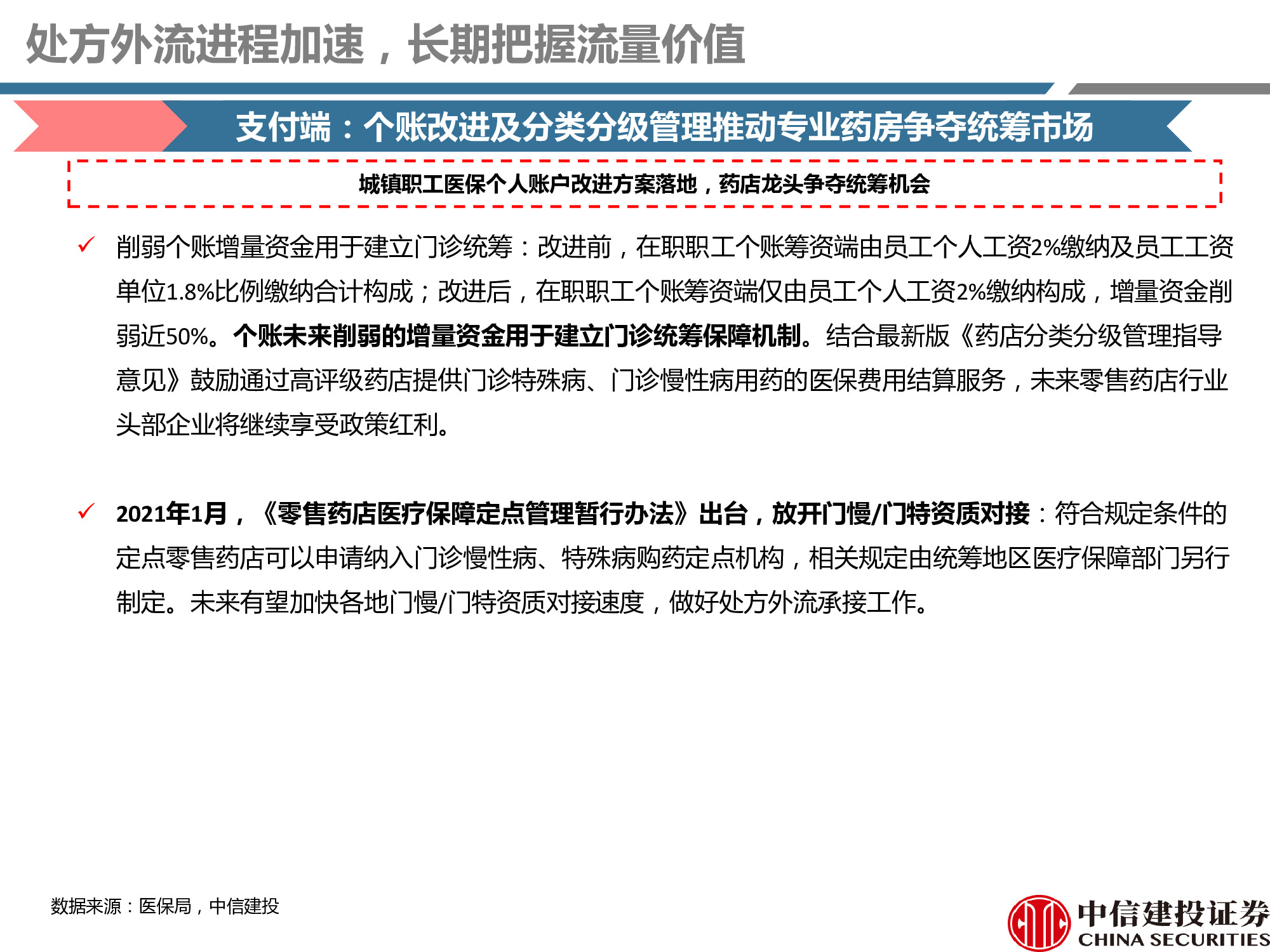 连锁药店行业研究：处方外流趋势显现，线上线下融合共谋发展