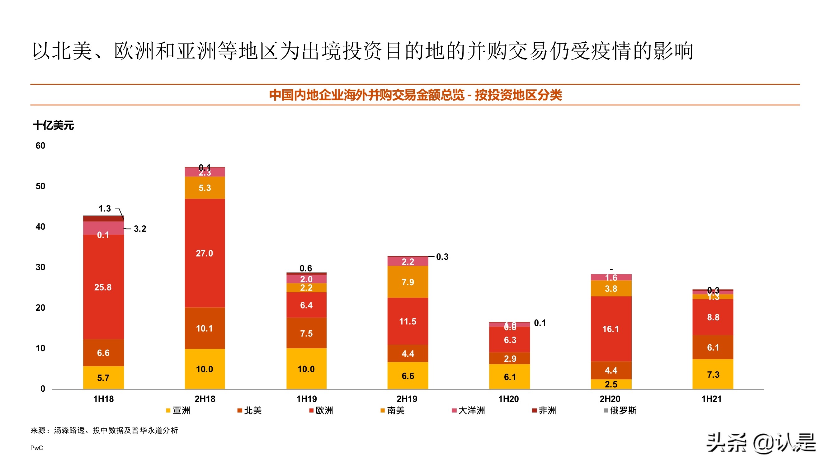 2021年上半年中国企业并购市场回顾与前瞻