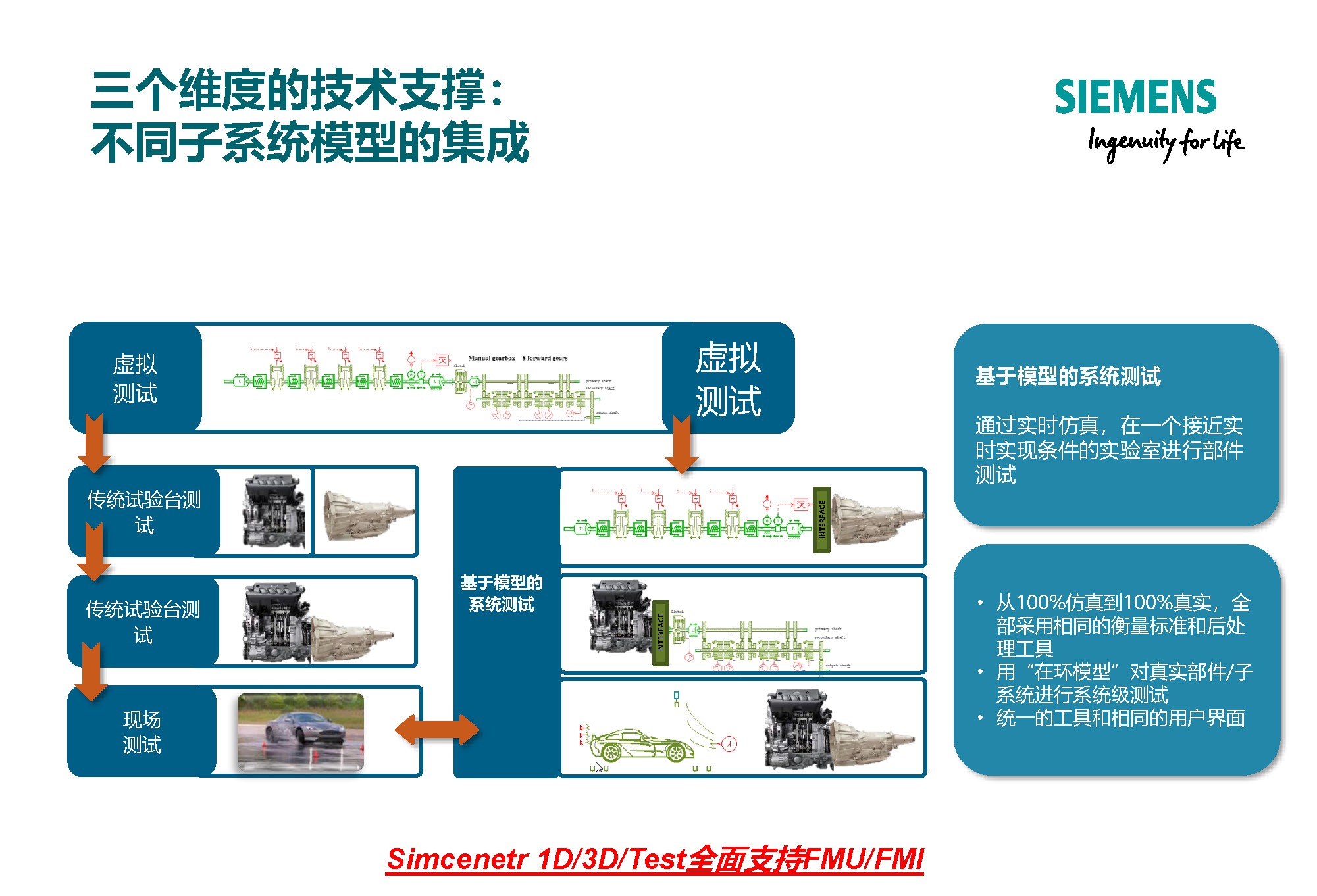 西门子专家报告：新能源汽车多学科多尺度全寿命周期的研发体系