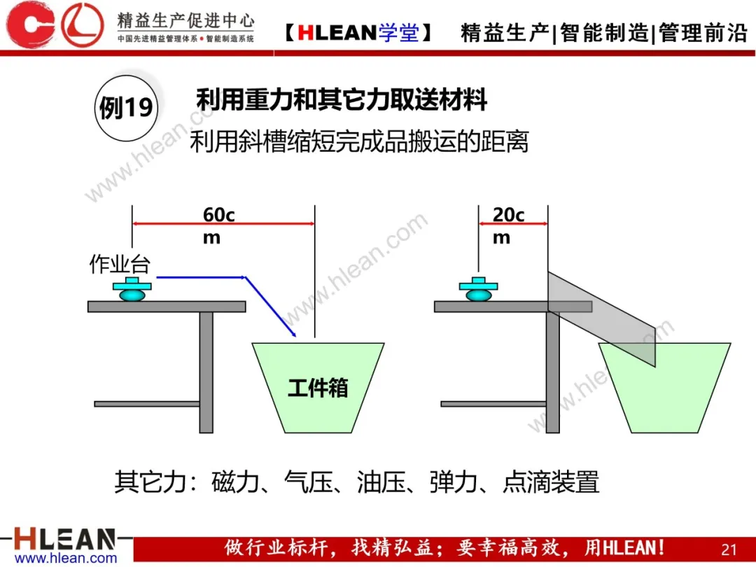 「精益学堂」动作经济原则经典改善案例