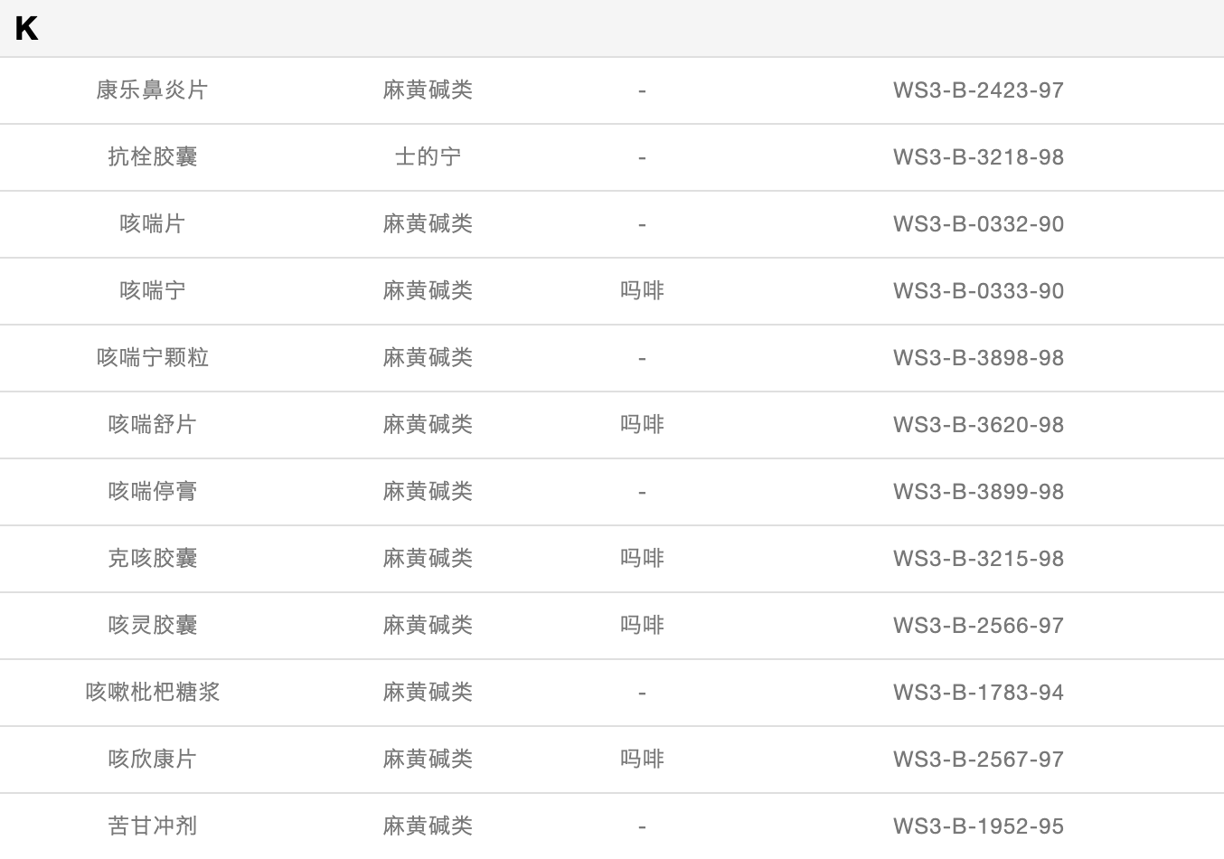 「奥运季」警惕！这些中药是潜在的兴奋剂