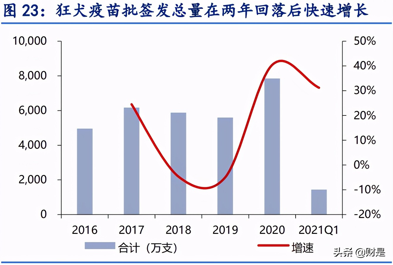 康泰生物深度解析：独家四联苗快速放量，新品种将进入收获期